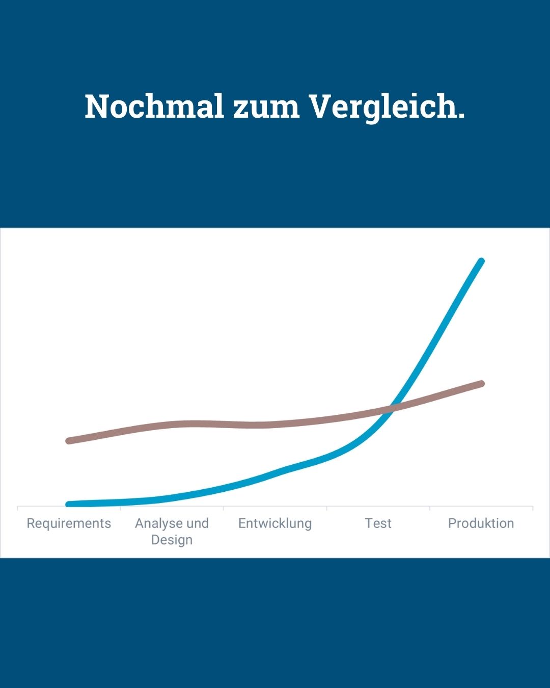 Cost of Change in klassischen und agilen Projekten - von Klaus Nitsche - 9