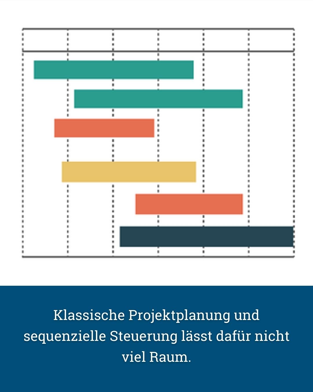 Warum Projekte kundenorientiert durchgeführt werden müssen - von Klaus Nitsche - 3