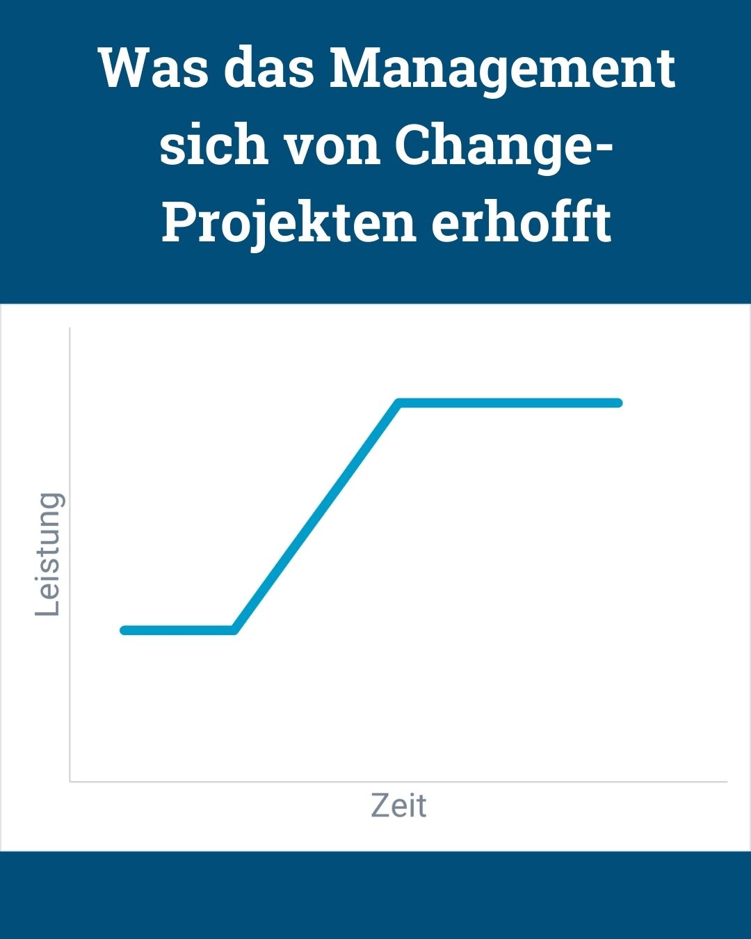 Management-Irrtum: Change kann planbar gesteuert werden - von Klaus Nitsche - 2