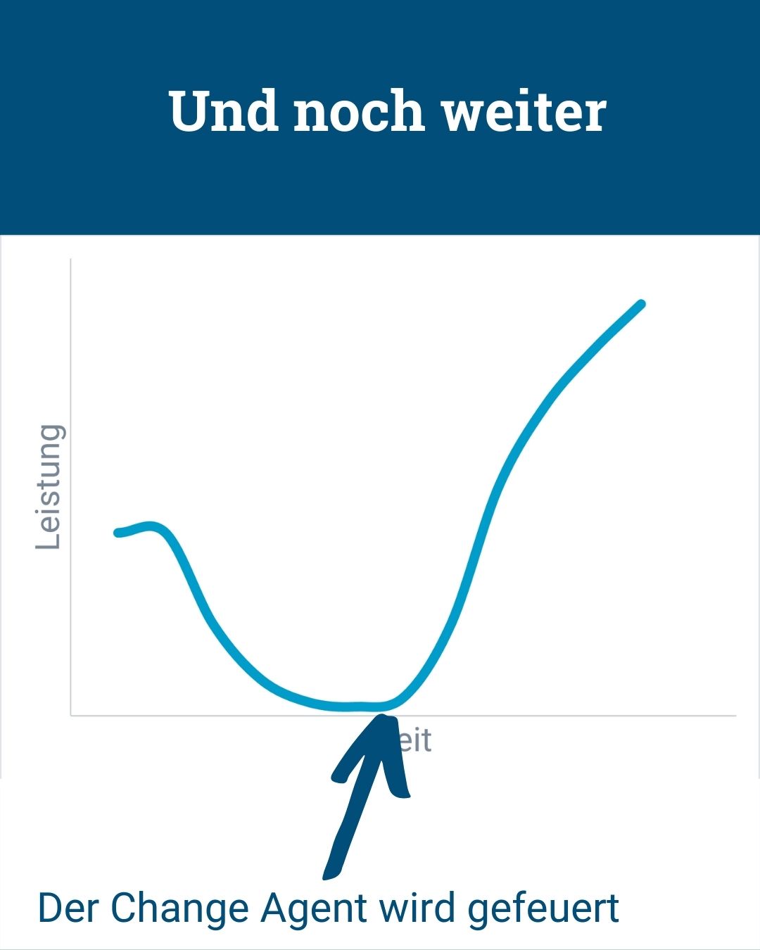 Management-Irrtum: Change kann planbar gesteuert werden - von Klaus Nitsche - 6