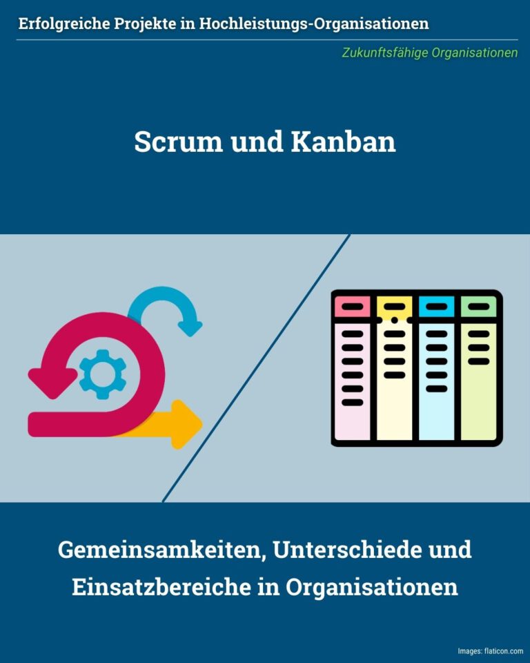 Scrum und Kanban