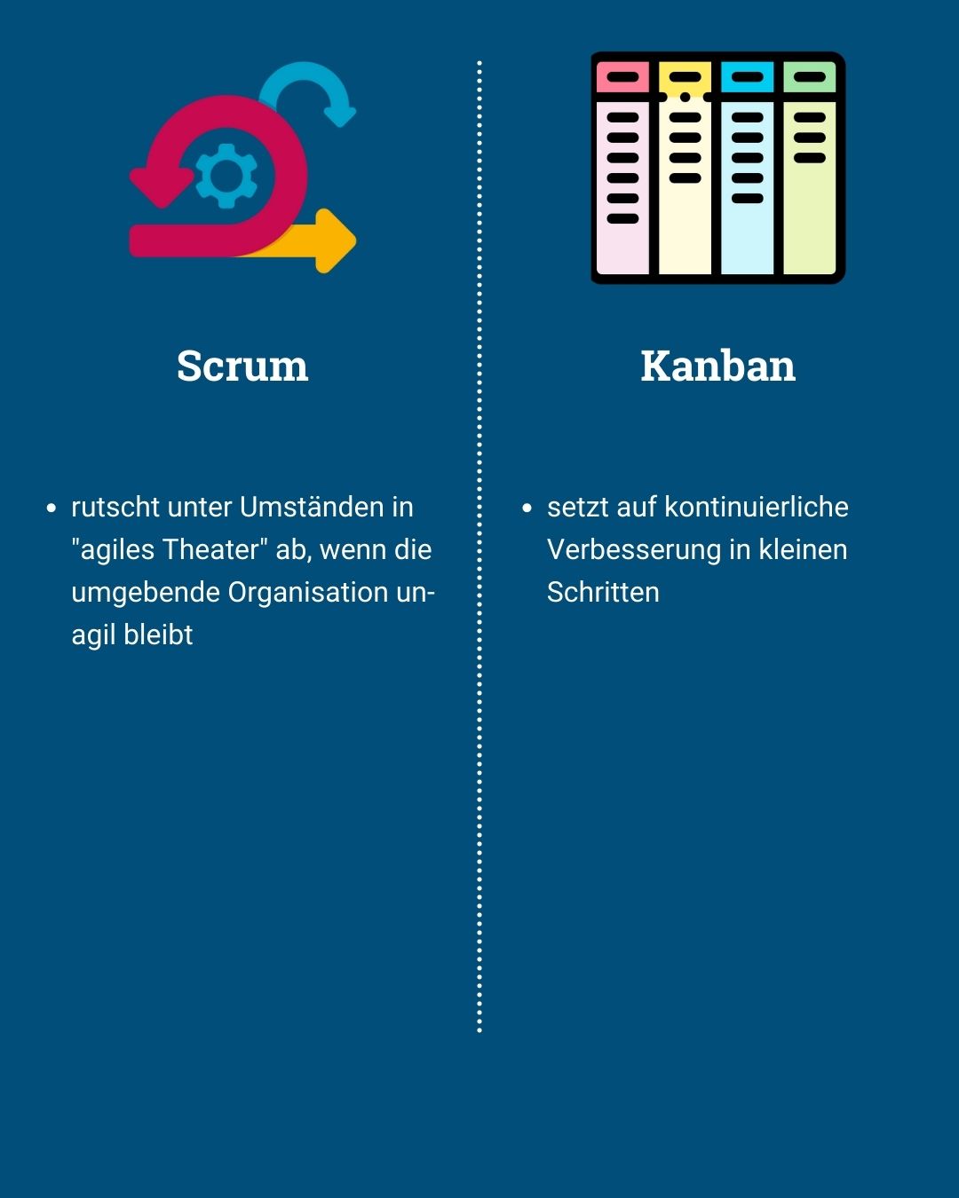 Scrum und Kanban im Vergleich - von Klaus Nitsche - 10