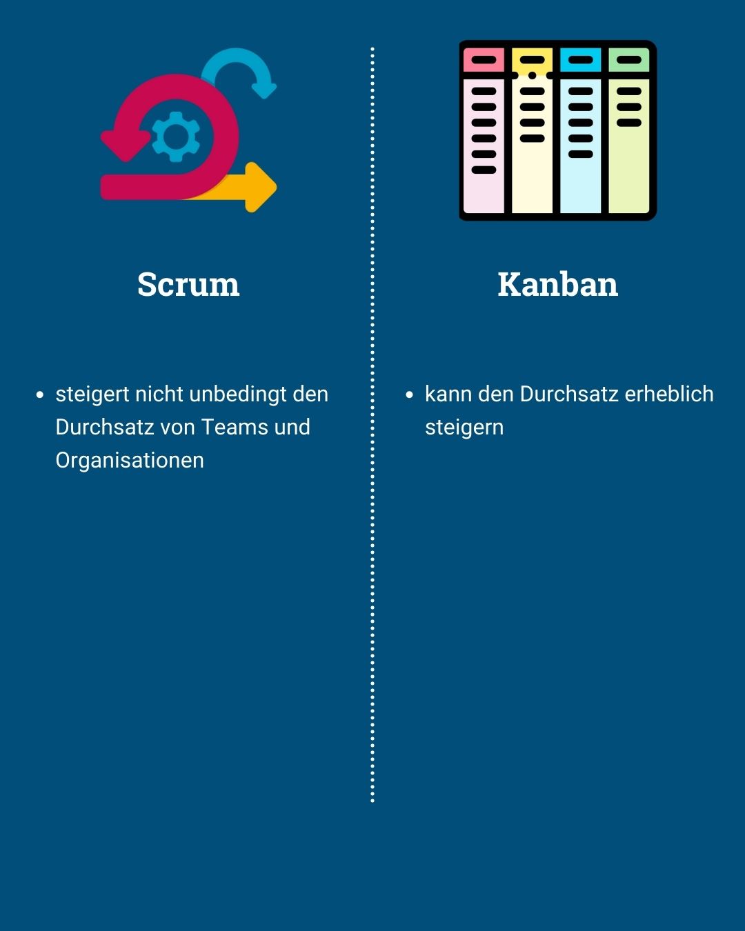 Scrum und Kanban im Vergleich - von Klaus Nitsche - 11