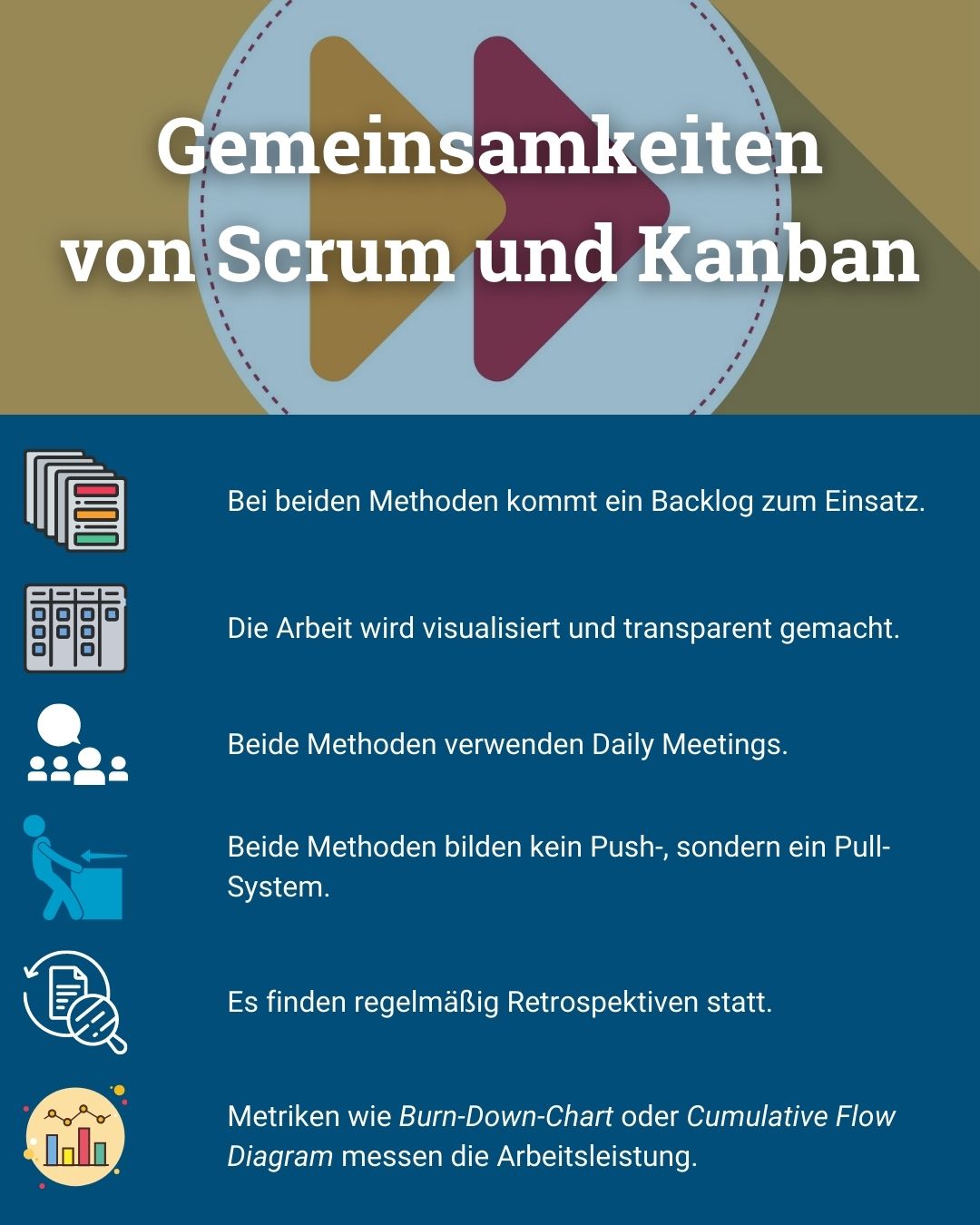 Scrum und Kanban im Vergleich - von Klaus Nitsche - 3