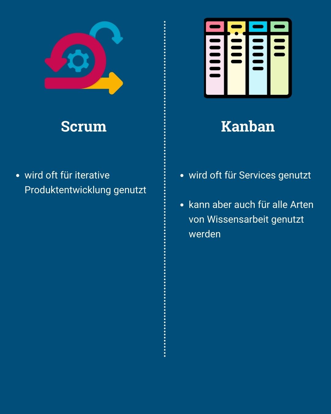 Scrum und Kanban im Vergleich - von Klaus Nitsche - 5