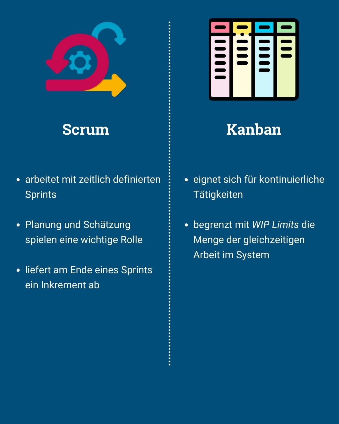 Scrum und Kanban im Vergleich - von Klaus Nitsche - 6