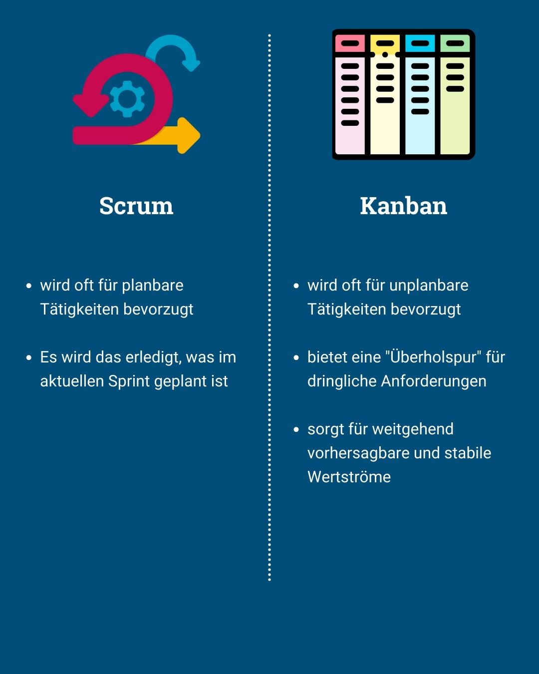 Scrum und Kanban im Vergleich - von Klaus Nitsche - 7