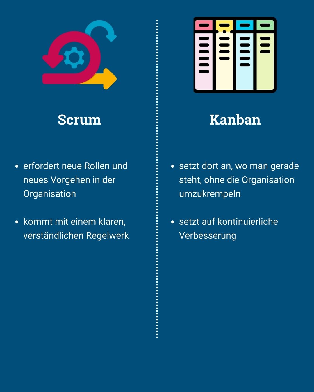 Scrum und Kanban im Vergleich - von Klaus Nitsche - 8