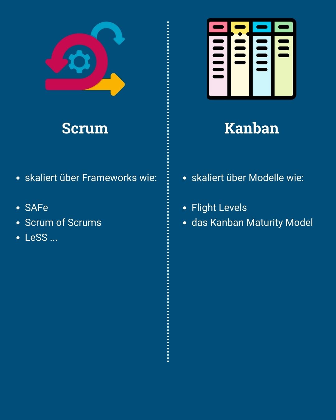 Scrum und Kanban im Vergleich - von Klaus Nitsche - 9