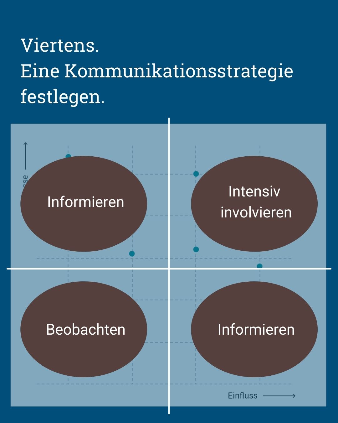 Gutes Stakeholder-Management - von Klaus Nitsche - 10