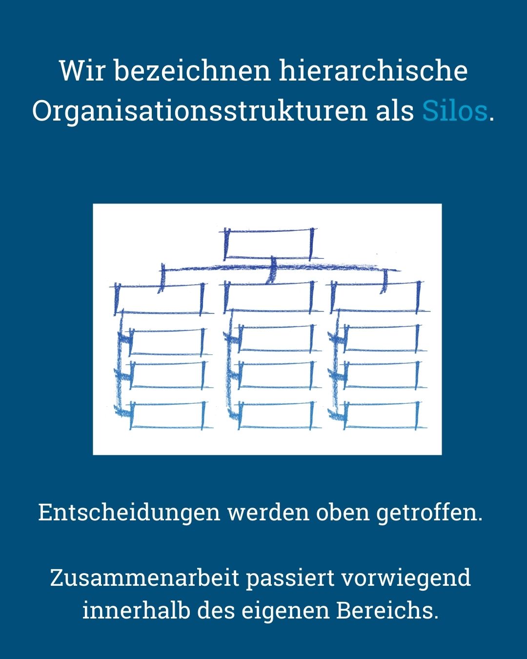 Silos vs. crossfunktionale Teams - von Klaus Nitsche - 2