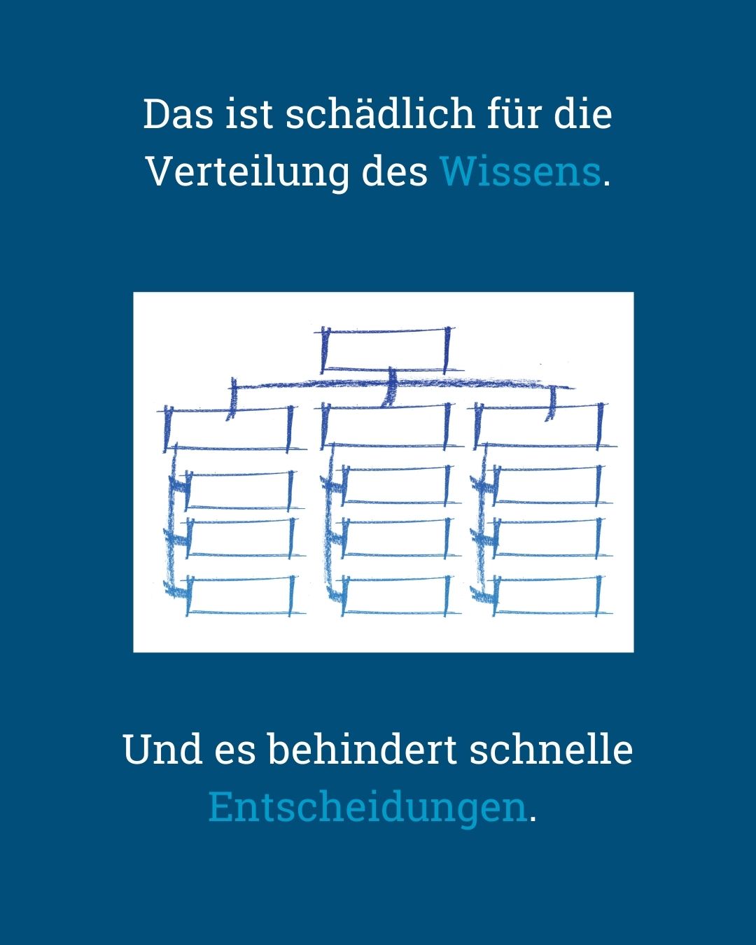 Silos vs. crossfunktionale Teams - von Klaus Nitsche - 3