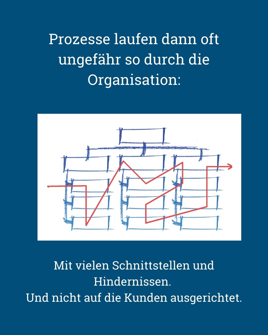 Silos vs. crossfunktionale Teams - von Klaus Nitsche - 4