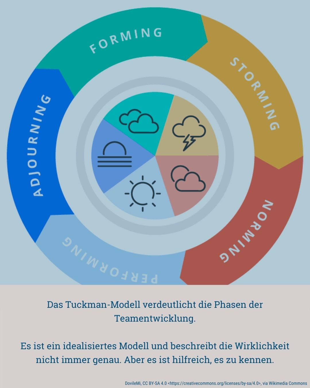 Wie Teams sich zusammenraufen - von Klaus Nitsche - 3