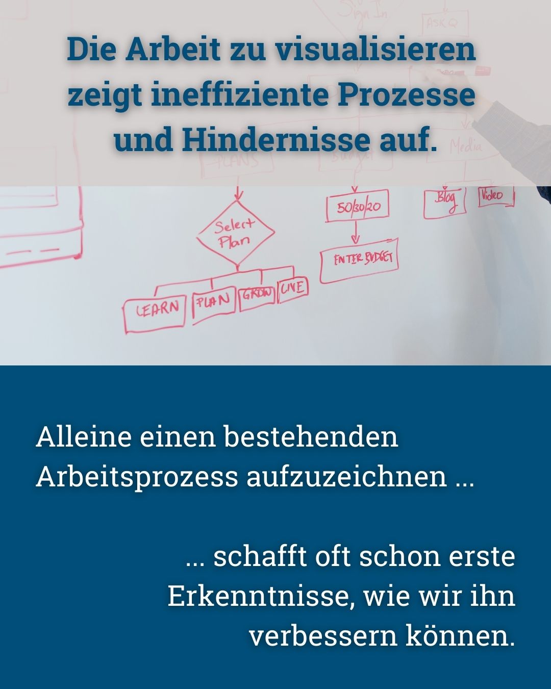 Warum es unglaublich nützlich ist, die Arbeit zu visualisieren - von Klaus Nitsche - 8