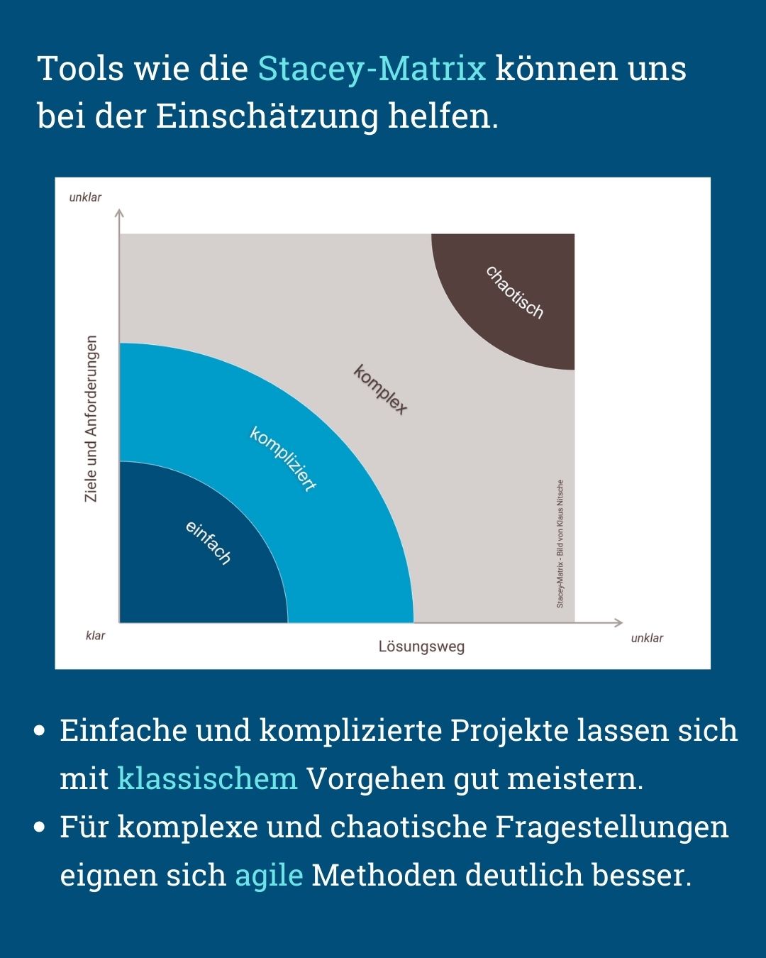 Welches ist die beste Projektvorgehensweise - klassisch oder agil? - von Klaus Nitsche - 6