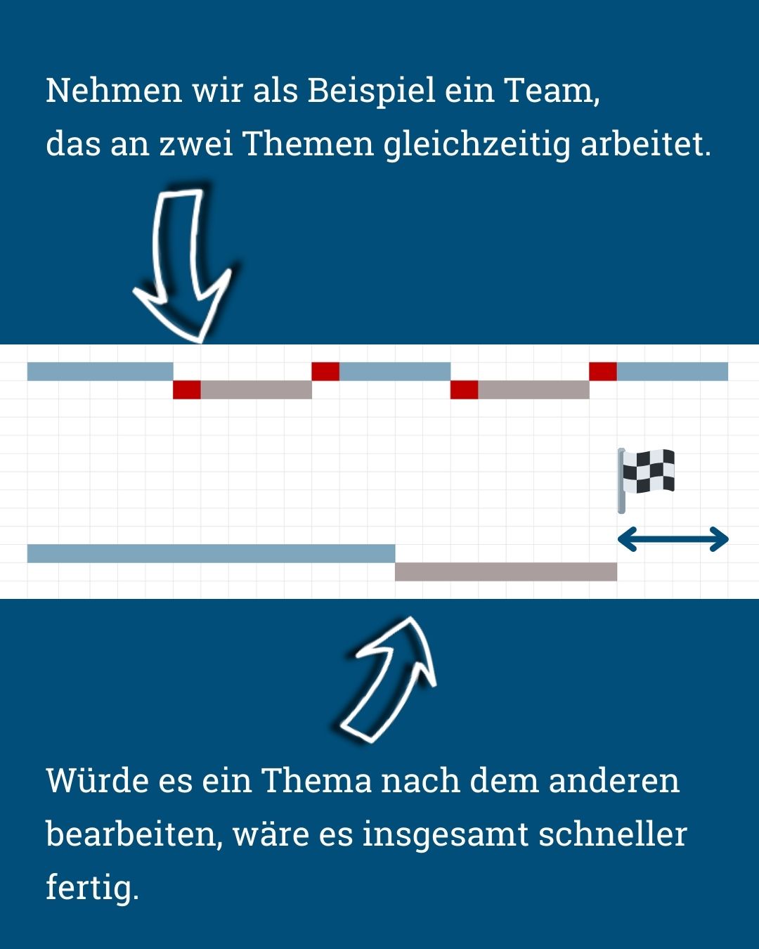 Mehr Team-Durchsatz durch WIP-Limits - von Klaus Nitsche - 5